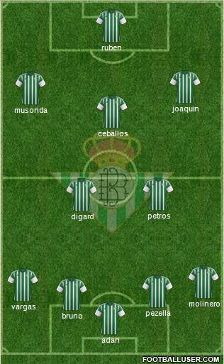 Real Betis B., S.A.D. Formation 2016