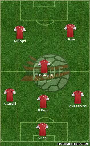 Albania Formation 2016