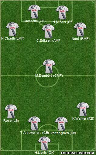 Tottenham Hotspur Formation 2016