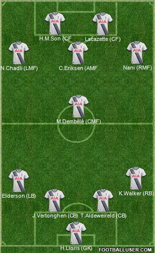 Tottenham Hotspur Formation 2016