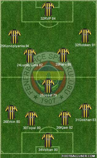 Fenerbahçe SK Formation 2016