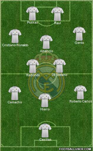 Real Madrid C.F. Formation 2016