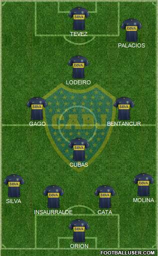 Boca Juniors Formation 2016