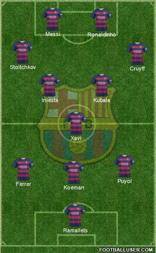 F.C. Barcelona Formation 2016