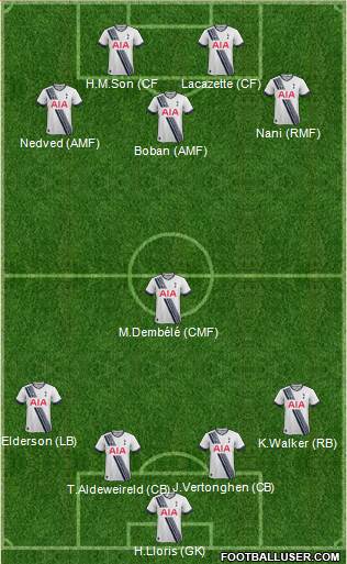 Tottenham Hotspur Formation 2016