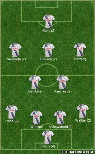 Tottenham Hotspur Formation 2016