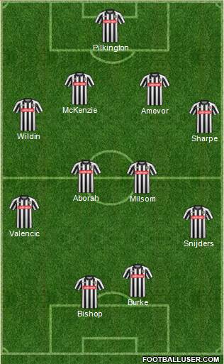 Notts County Formation 2016
