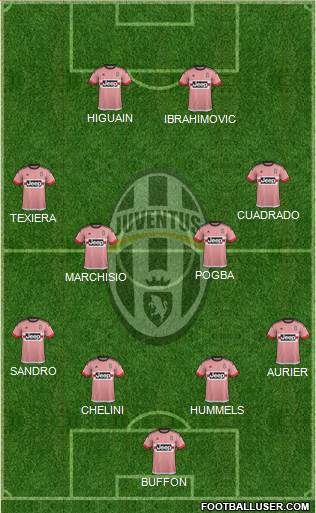 Juventus Formation 2016