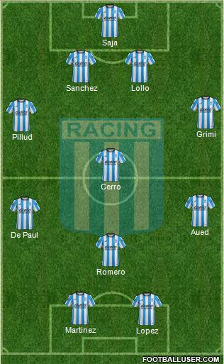 Racing Club Formation 2016
