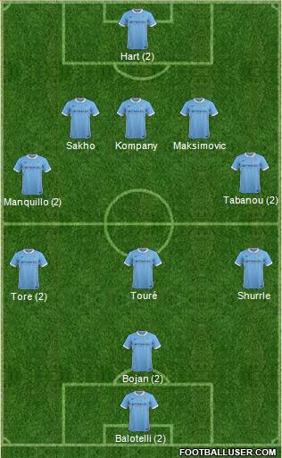 Manchester City Formation 2016