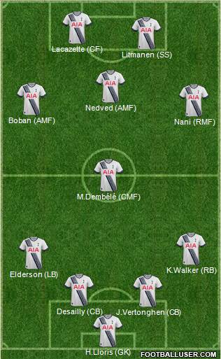 Tottenham Hotspur Formation 2016