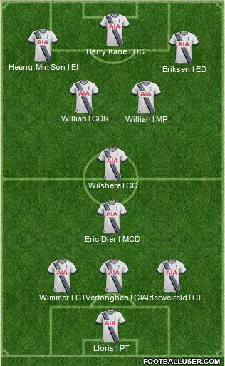 Tottenham Hotspur Formation 2016