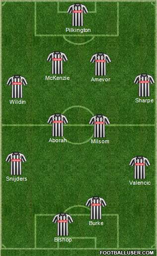 Notts County Formation 2016