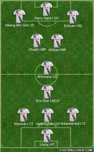 Tottenham Hotspur Formation 2016