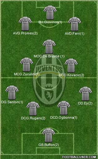 Juventus Formation 2016
