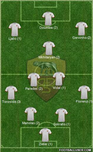 AS Roma Formation 2016