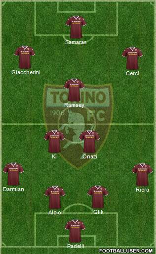 Torino Formation 2016