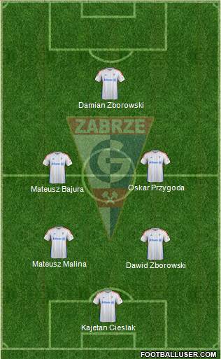 Gornik Zabrze Formation 2016