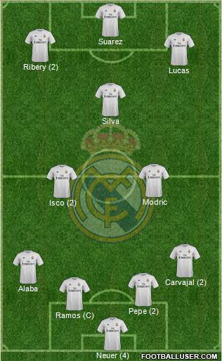 Real Madrid C.F. Formation 2016