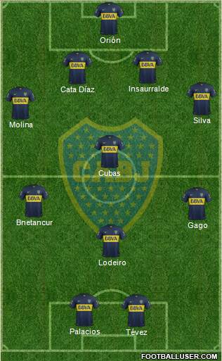 Boca Juniors Formation 2016