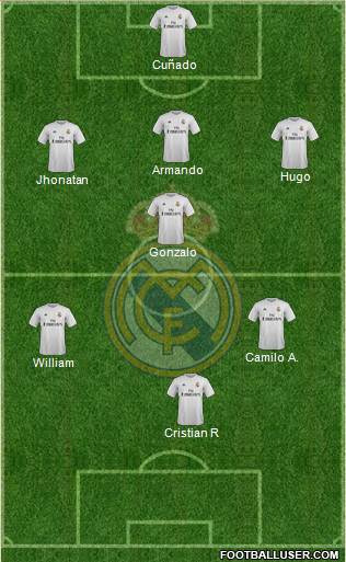 Real Madrid C.F. Formation 2016
