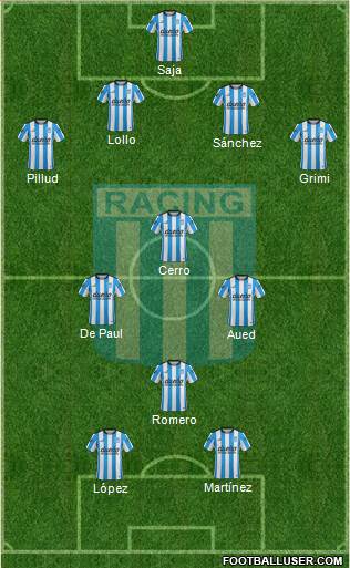 Racing Club Formation 2016