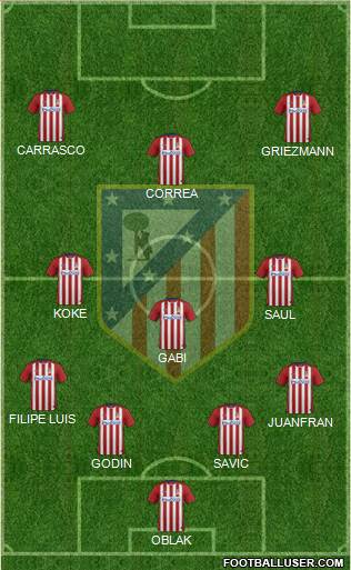 C. Atlético Madrid S.A.D. Formation 2016