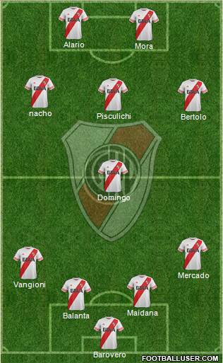 River Plate Formation 2016