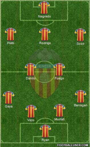 Valencia C.F., S.A.D. Formation 2016
