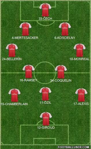 Arsenal Formation 2016