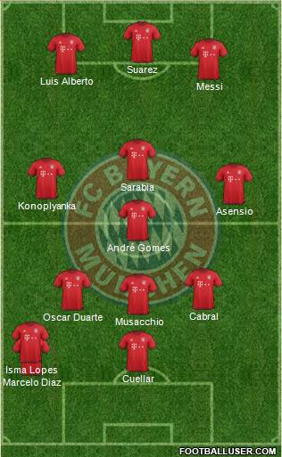 FC Bayern München Formation 2016