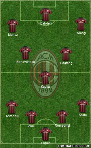A.C. Milan Formation 2016