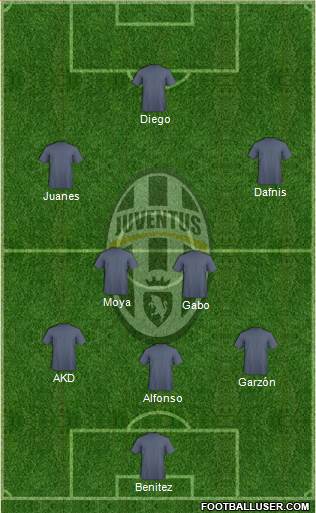 Juventus Formation 2016