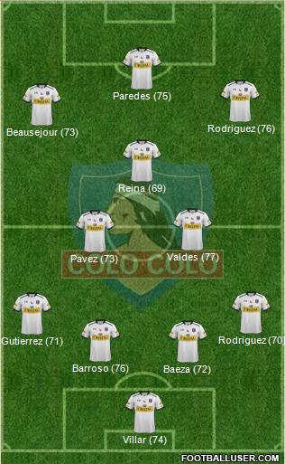 CSD Colo Colo Formation 2016