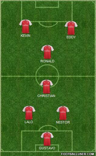 Arsenal Formation 2016