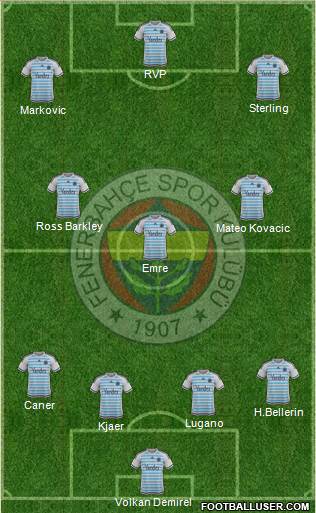 Fenerbahçe SK Formation 2016