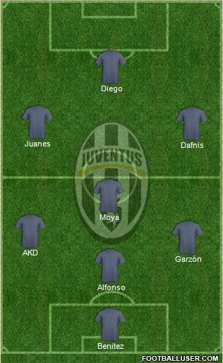 Juventus Formation 2016
