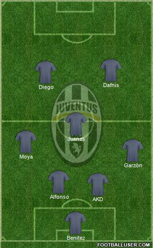 Juventus Formation 2016