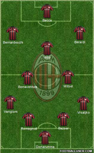A.C. Milan Formation 2016