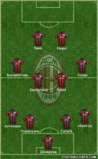 A.C. Milan Formation 2016
