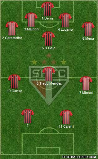 São Paulo FC Formation 2016