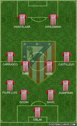 C. Atlético Madrid S.A.D. Formation 2016