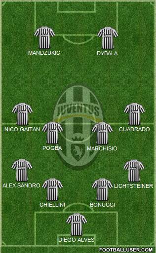 Juventus Formation 2016