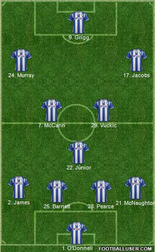 Wigan Athletic Formation 2016