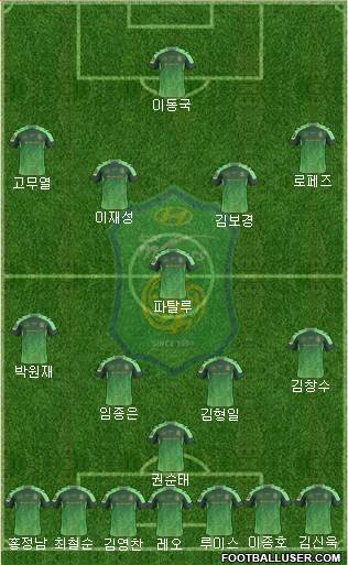 Jeonbuk Hyundai Motors Formation 2016