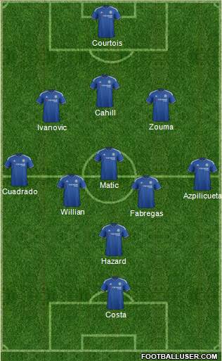 Chelsea Formation 2016