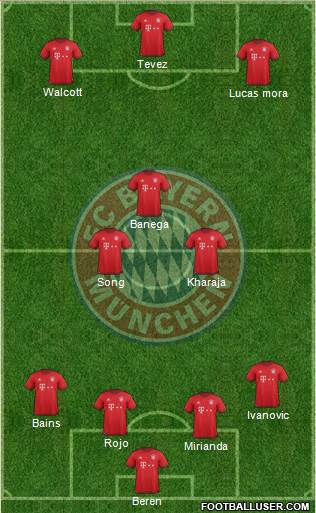 FC Bayern München Formation 2016