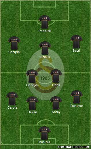 Galatasaray SK Formation 2016