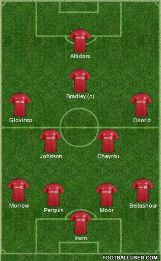 Toronto FC Formation 2016