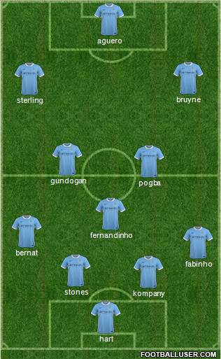 Manchester City Formation 2016